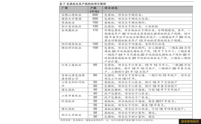 toyo空调代码表,Toyo空调故障代码解析